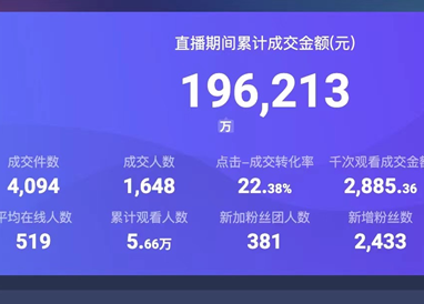 美妆类直播案例单月完成业绩430万